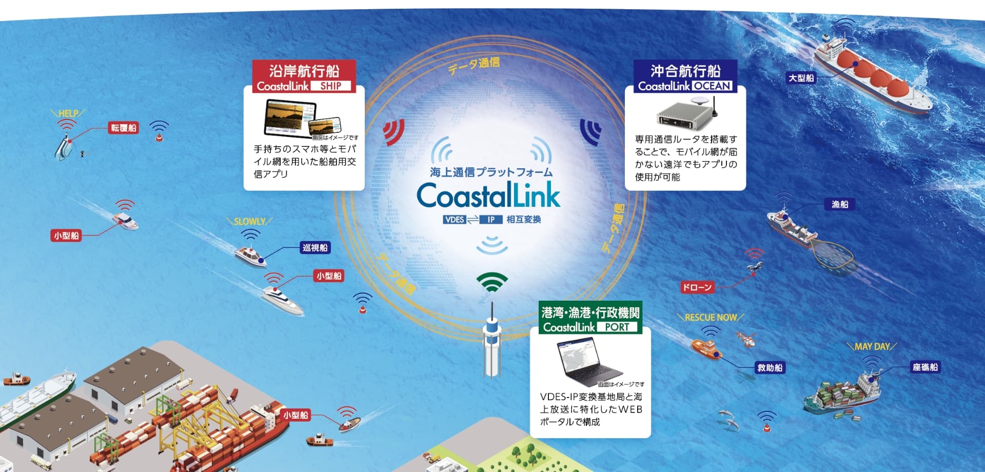 CoastalLink